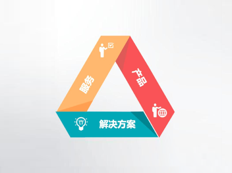 廣州城市十大純標識制作設計公司：標志logo解決方案理念